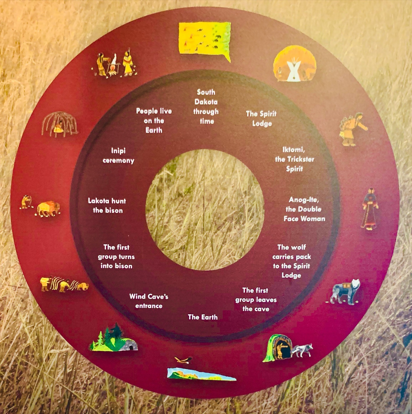 The Lakota emergence told as a winter count — circular time, where the end is the beginning